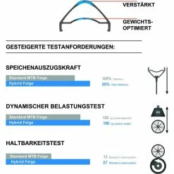 FELGE DT H 552 29 ZOLL 32L