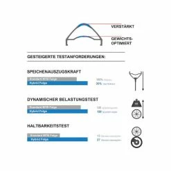 FELGE DT HX 581 27,5 ZOLL 28L
